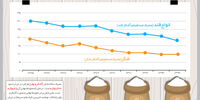 طعم استراتژیک
