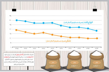 طعم استراتژیک