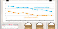 طعم استراتژیک