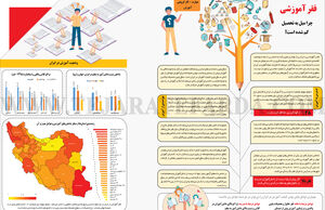 فقر آموزشی 