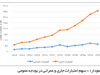 سیاست اجتناب ناپذیر

