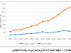 سیاست اجتناب ناپذیر

