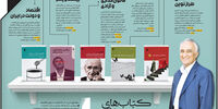کتاب‌های موسی غنی‌نژاد