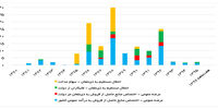 نقطه سر خط