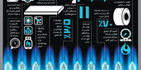 مصرف گاز در صنعت فولاد