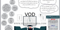 پلت‌فرم آینده