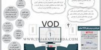 پلت‌فرم آینده