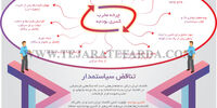 چرخه مخرب کسری بودجه