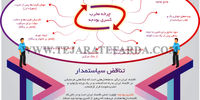 چرخه مخرب کسری بودجه