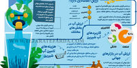 آب شیرین جهان چقدر ارزش اقتصادی دارد؟