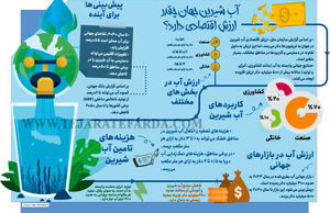 آب شیرین جهان چقدر ارزش اقتصادی دارد؟