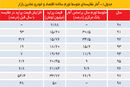 از پمپاژ تورم تا توهم سود

