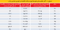 از پمپاژ تورم تا توهم سود

