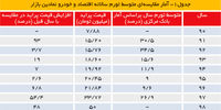 از پمپاژ تورم تا توهم سود


