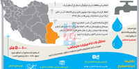 آخرین قطره