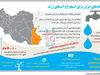 آخرین قطره