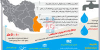 آخرین قطره