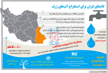 آخرین قطره