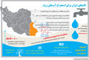آخرین قطره