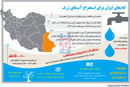 آخرین قطره