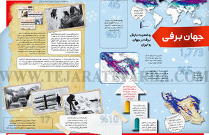 جهان برفی