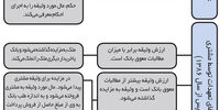 مطالبات معوق و وثایق بانکی