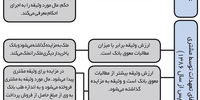 مطالبات معوق و وثایق بانکی