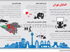 گدایان تهران
