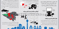 گدایان تهران