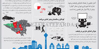 گدایان تهران