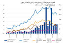 آب جاری از قله‎‌ کوه است