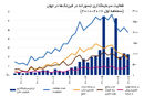آب جاری از قله‎‌ کوه است
