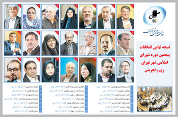 پوست‌اندازی تهران