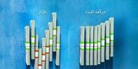 «افرا» یک گام مهم در پوشش ریسک