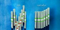 «افرا» یک گام مهم در پوشش ریسک