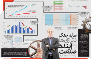 سایه جنگ ناترازی‌ها و آینده صنعت