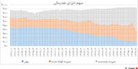 رنجی که می‌بریم از بانک مرکزی!