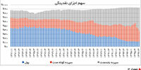 رنجی که می‌بریم از بانک مرکزی!