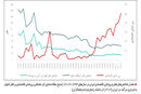 محرومیت مزمن
