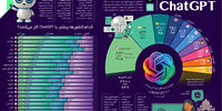 عاشـقان ChatGPT 