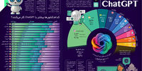 عاشـقان ChatGPT 