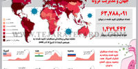 جهان و مدیریت کرونا