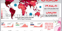 جهان و مدیریت کرونا