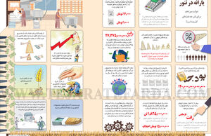 یارانه در تنور