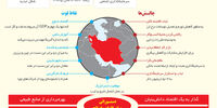 گزارش اقلیت
