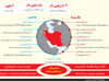 گزارش اقلیت