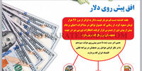 افق پیش روی دلار