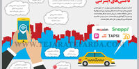 دردسرهای تاکسی‌های اینترنتی