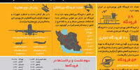 غروب فرودگاه‌های ایران