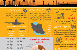 غروب فرودگاه‌های ایران